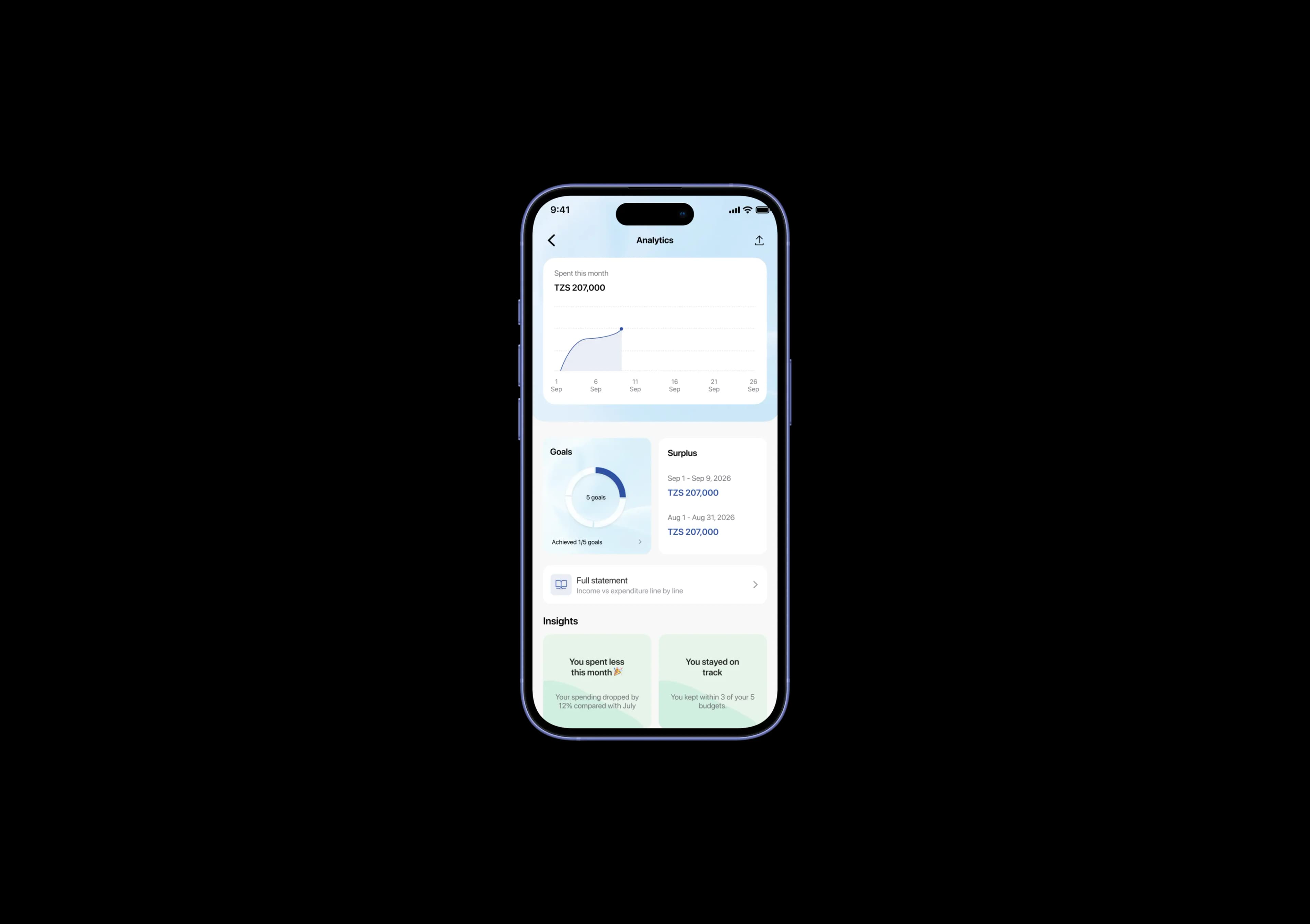 The ToyoBook analytics screen with spending, goals and insights